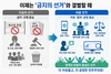 AI 시대에 걸맞은 선거제도 개선이 필요, 이제는 ‘금지의 선거’와 결별할 때 