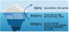 스토리텔링 치유란 무엇인가? 