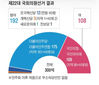 22대 총선 낙선자들의 잔잔한 감동의 글 