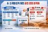 6·3 지방선거 대전 기초단체장·광역의원 기초의원 공천자 누구?