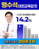 대전시 교육감 후보 여론조사 결과(4월 25~26)