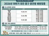 대전 중구, 2026년 하반기 광견병 예방접종 실시